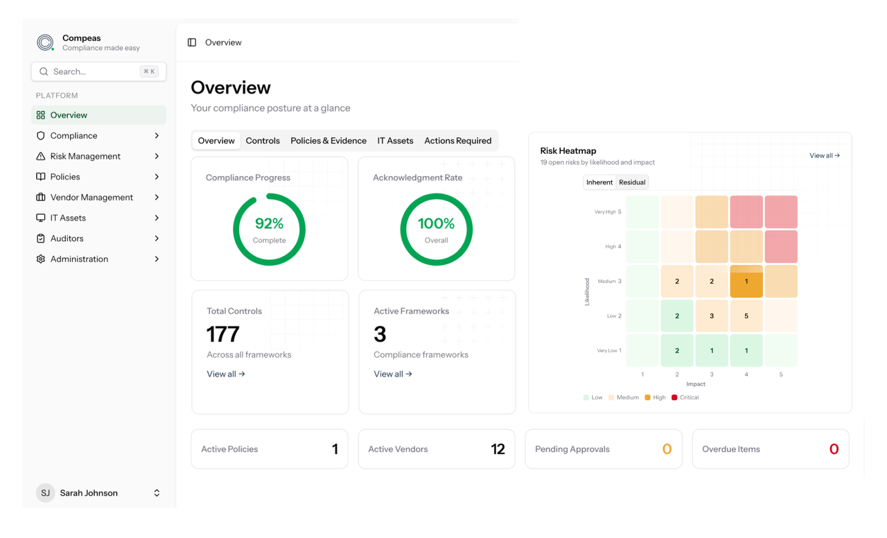 Compeas GRC platform overview — compliance progress, risk heatmap and controls at a glance